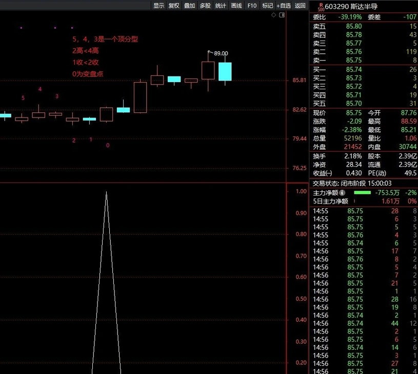某音老师热门指标《神奇的TD50》战法_展示图_07
