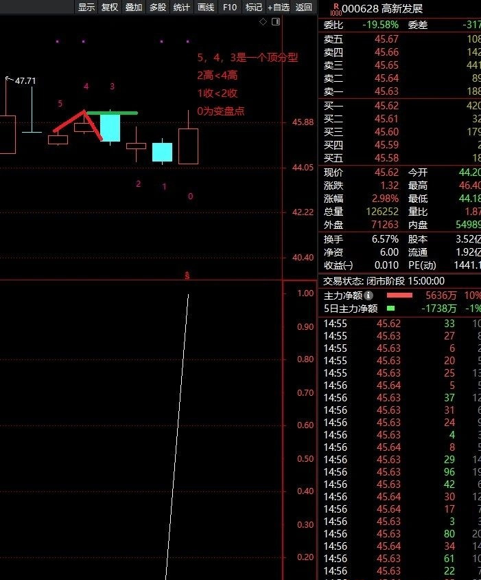 某音老师热门指标《神奇的TD50》战法_展示图_09