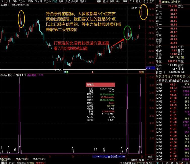 通达信【9K捉妖打板】副图+选股指标,高阶打板公式,高成功率,次日高溢价策略_展示图_02 ...