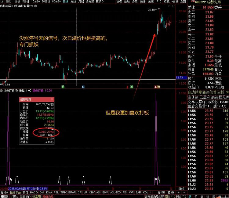 通达信【9K捉妖打板】副图+选股指标,高阶打板公式,高成功率,次日高溢价策略_展示图_04 ...