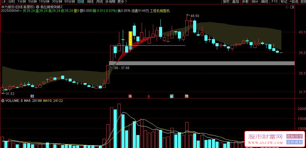 通达信〖低位首板突破〗主图+选股指标,擒牛抓妖精准策略解析_展示图_04