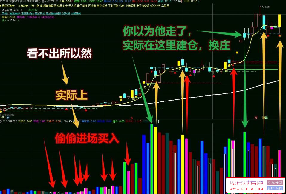 通达信大赛一等奖作品——2031游资交割单,换一个思路交割单写成公式,副图源码_展示图_05 ... ...