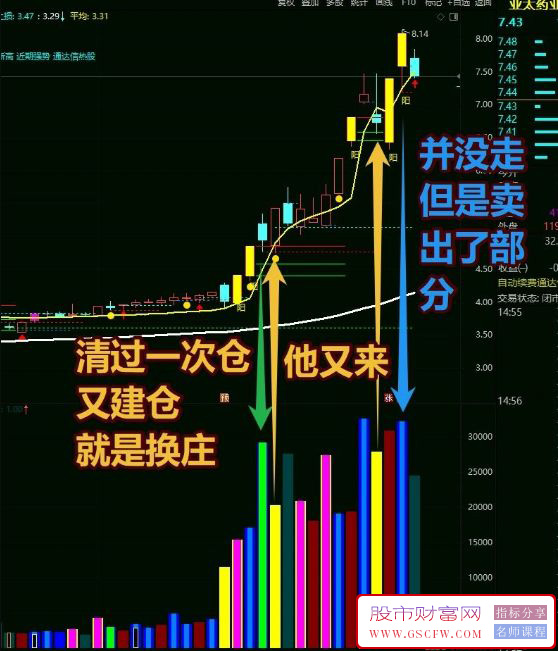 通达信大赛一等奖作品——2031游资交割单,换一个思路交割单写成公式,副图源码_展示图_07 ... ...