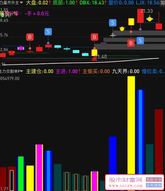通达信大赛一等奖作品——2031游资交割单,换一个思路交割单写成公式,副图源码_展示图_08 ... ...