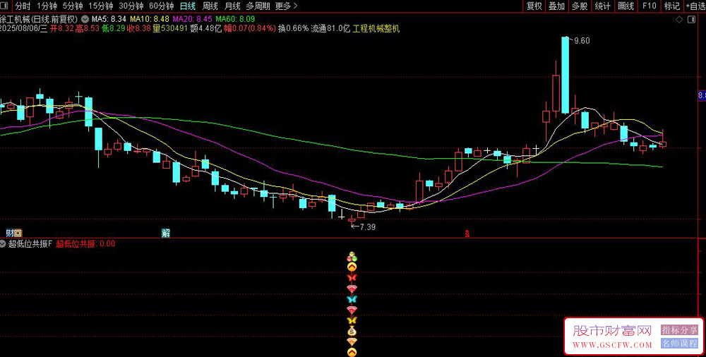 通达信〖超低位共振〗副图+选股,通过多重的低点决策出相对的低位低点_展示图_02