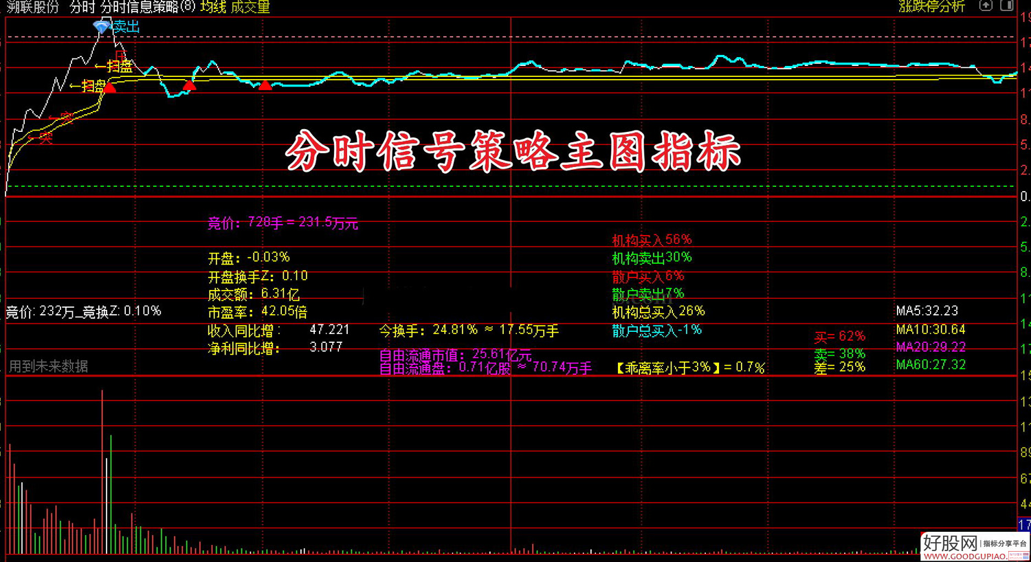 通达信〖分时信息策略〗分时主图指标,量价监控‌动态风控_展示图_01