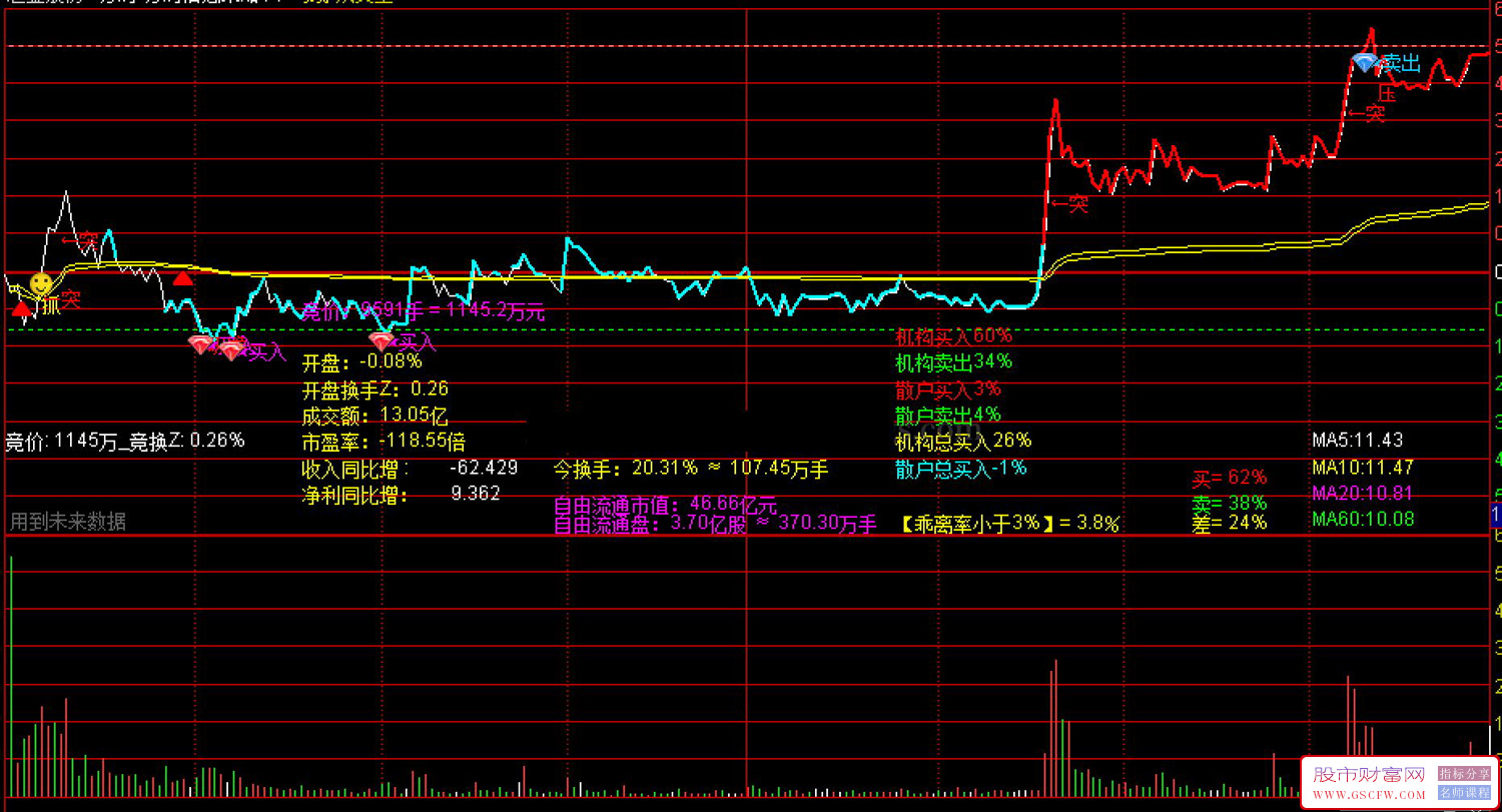 通达信〖分时信息策略〗分时主图指标,量价监控‌动态风控_展示图_03