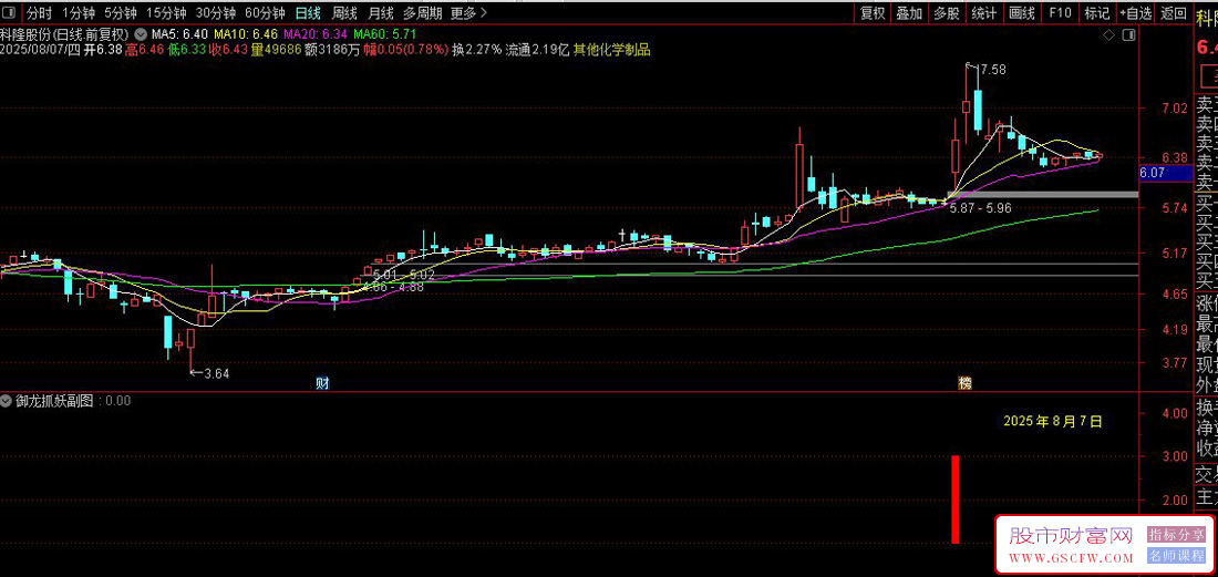 通达信〖御龙抓妖〗副图指标,三阶腾龙擒妖术,多周期共振抓暴涨股核心指标解析_展示图_02