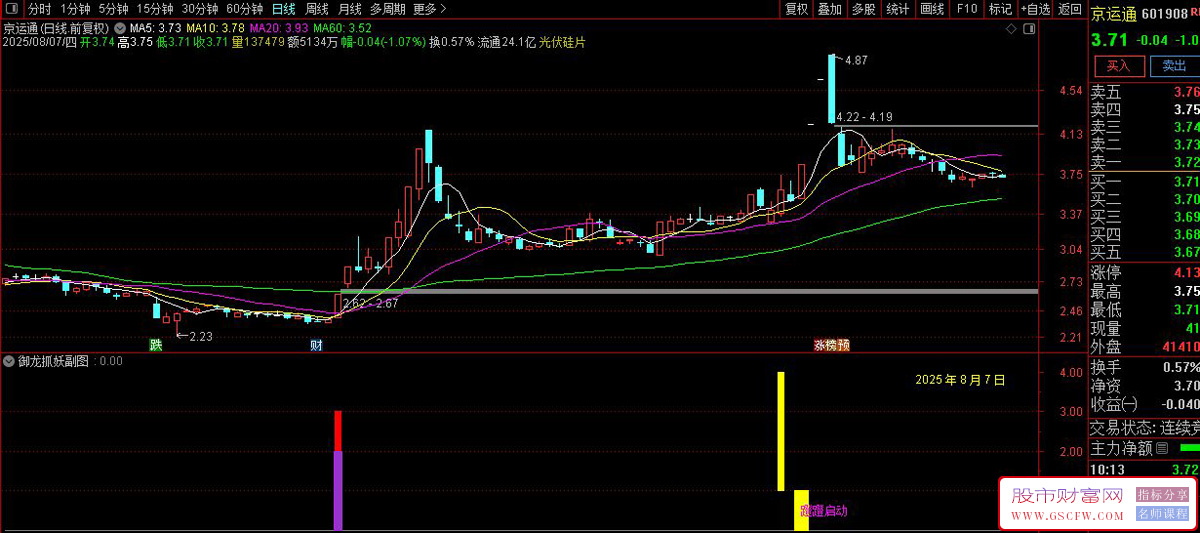 通达信〖御龙抓妖〗副图指标,三阶腾龙擒妖术,多周期共振抓暴涨股核心指标解析_展示图_04
