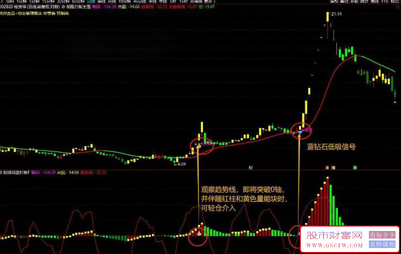 通达信〖短线低吸打板〗主图+选股,捕捉到那些适合低吸和瞬间爆发的股票_展示图_04