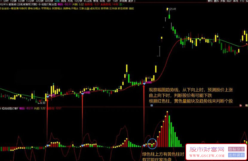 通达信〖短线低吸打板〗主图+选股,捕捉到那些适合低吸和瞬间爆发的股票_展示图_03