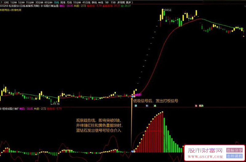 通达信〖短线低吸打板〗主图+选股,捕捉到那些适合低吸和瞬间爆发的股票_展示图_01