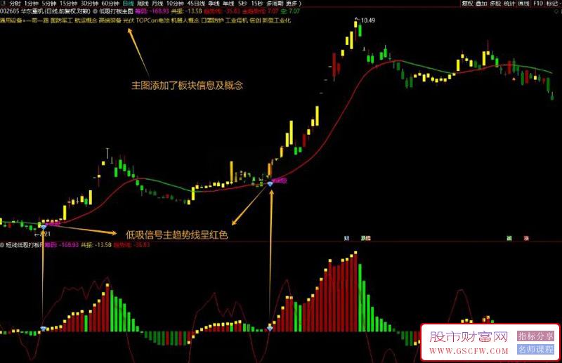 通达信〖短线低吸打板〗主图+选股,捕捉到那些适合低吸和瞬间爆发的股票_展示图_05