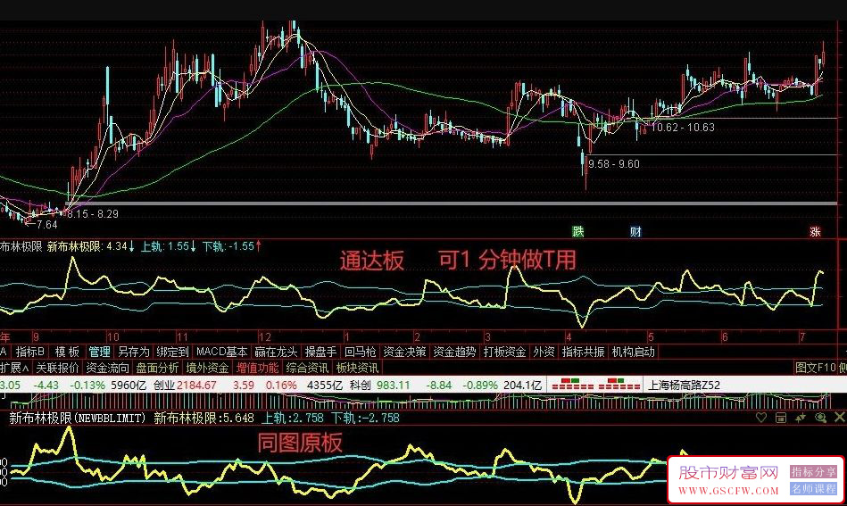 通达信【访布林极限】“新布林极限”全网维一原创,一分钟周期做T,完全加密_展示图_02