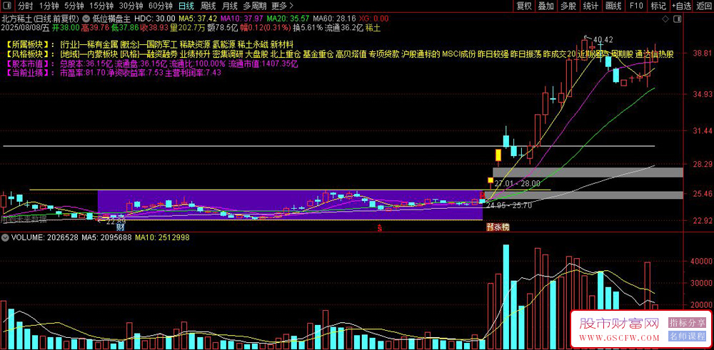 通达信〖低位横盘〗主图+选股,精准选股策略,爆发力强轻松捕捉牛股信号_展示图_01