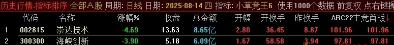 小草竞王第6版,号称网上所有的竞价指标的原型,主竞首板、主竞接力等四项_展示图_09 ... ...