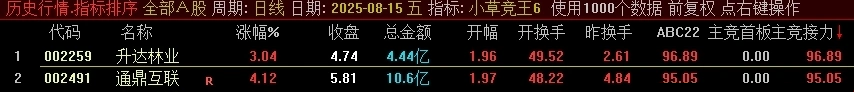 小草竞王第6版,号称网上所有的竞价指标的原型,主竞首板、主竞接力等四项_展示图_14 ... ...