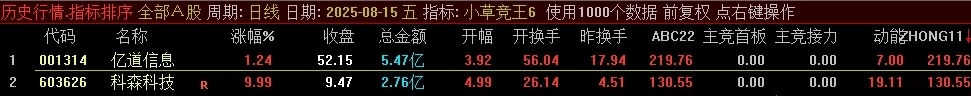 小草竞王第6版,号称网上所有的竞价指标的原型,主竞首板、主竞接力等四项_展示图_15 ... ...
