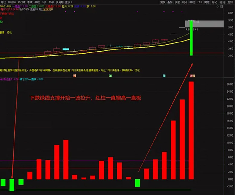 通达信〖神秘5日线〗副图指标,让你知道怎么跌怎么涨怎么躲风险！源码_展示图_04 ...
