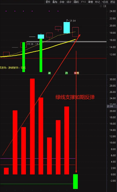 通达信〖神秘5日线〗副图指标,让你知道怎么跌怎么涨怎么躲风险！源码_展示图_03 ...