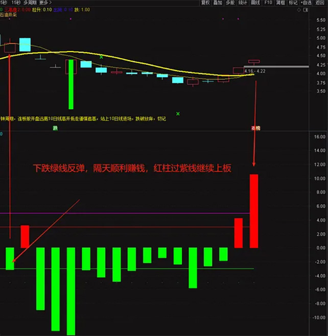 通达信〖神秘5日线〗副图指标,让你知道怎么跌怎么涨怎么躲风险！源码_展示图_02 ...