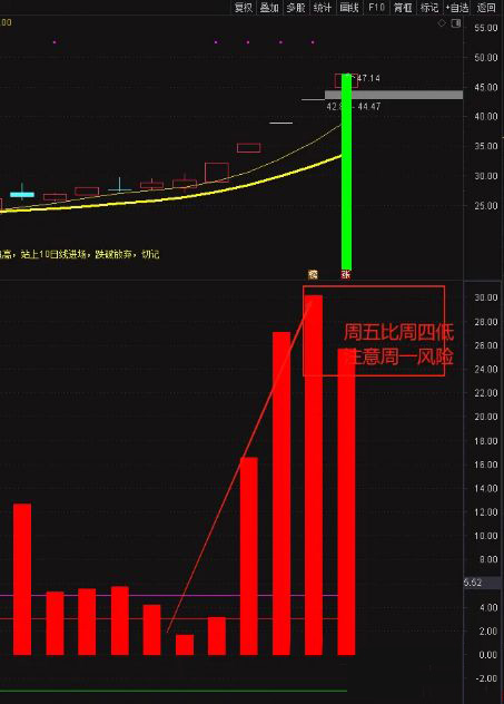 通达信〖神秘5日线〗副图指标,让你知道怎么跌怎么涨怎么躲风险！源码_展示图_05 ...