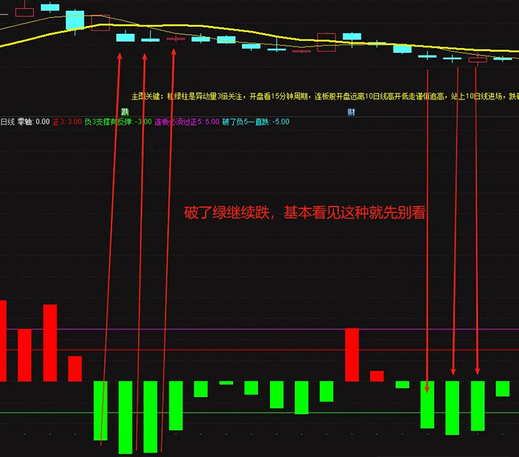通达信〖神秘5日线〗副图指标,让你知道怎么跌怎么涨怎么躲风险！源码_展示图_07 ...
