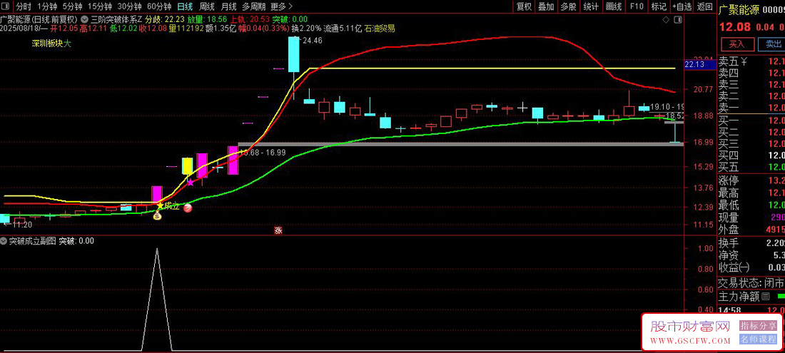 通达信〖三阶突破体系〗主图+选股,精准捕捉主升浪起爆点_展示图_02