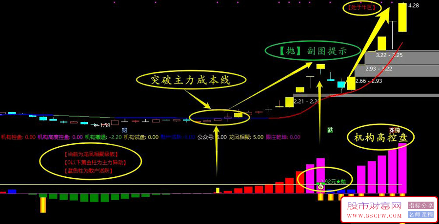 通达信【趋势乾坤】套装指标,适合趋势波段主升浪战法,主副图+选股_展示图_03
