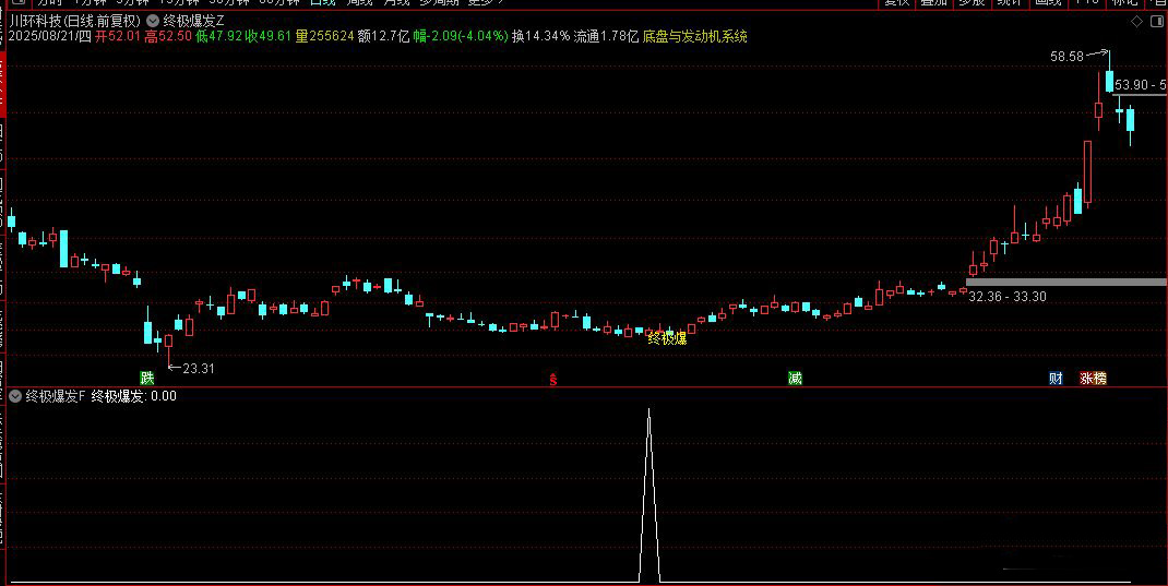 通达信【终极爆发】主副图+选股,尾盘相对低位及时介入,出现即为精品_展示图_09 ... ...