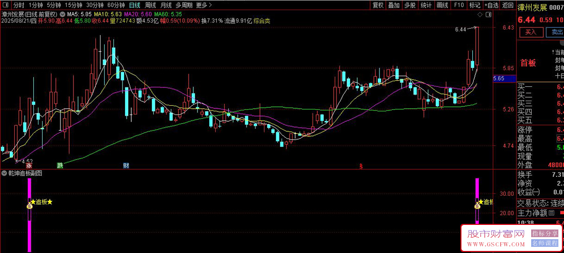 通达信指〖乾坤追板〗副图+选股指标,给出有连板预期的涨停板信号_展示图_04