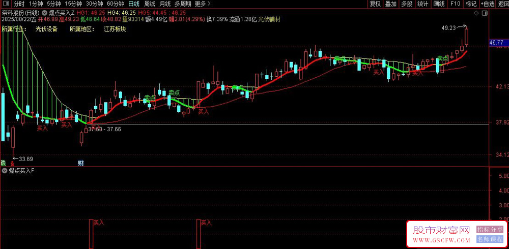 通达信〖爆点买入〗主副图+选股,涨停突破+支撑压力共振！源码_展示图_03