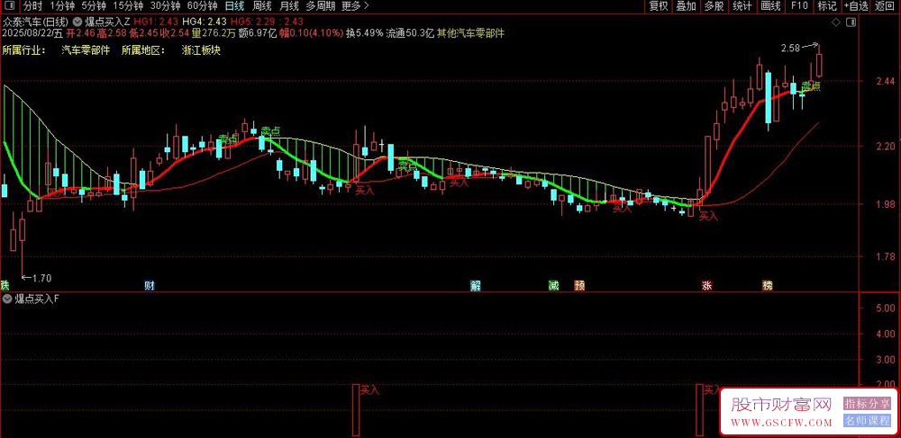 通达信〖爆点买入〗主副图+选股,涨停突破+支撑压力共振！源码_展示图_02