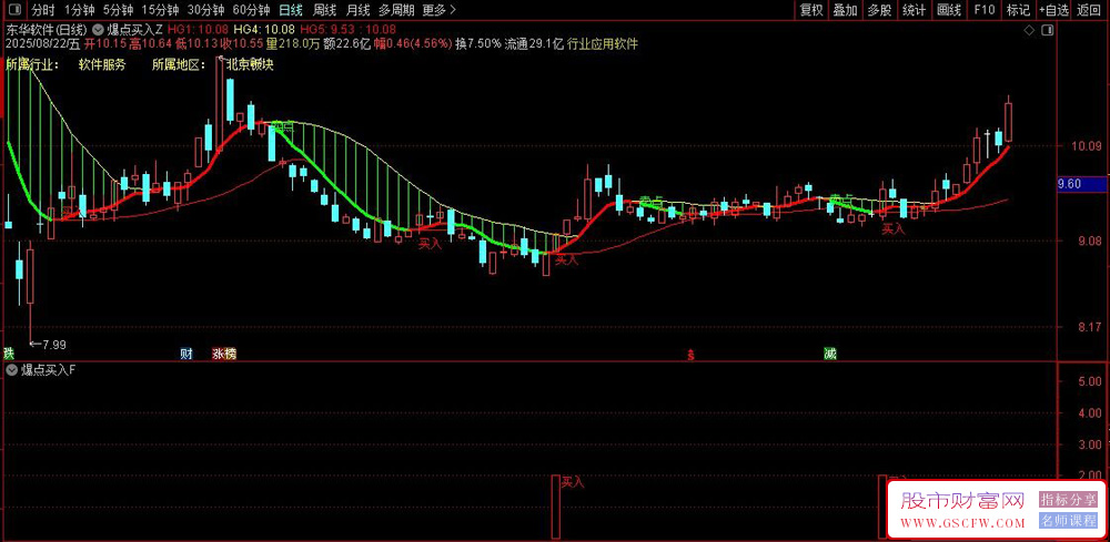 通达信〖爆点买入〗主副图+选股,涨停突破+支撑压力共振！源码_展示图_04