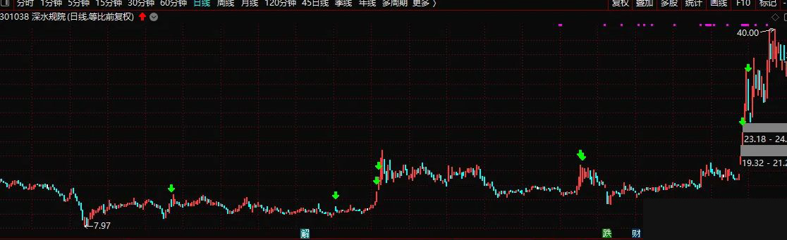 通达信【专家卖】会卖是师傅,专注于卖出的指标,让利润最大化！,沧海行作品_展示图_02 ...