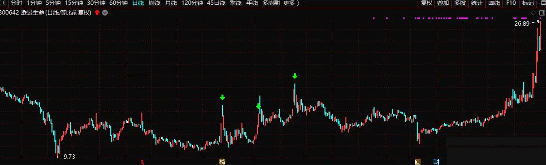 通达信【专家卖】会卖是师傅,专注于卖出的指标,让利润最大化！,沧海行作品_展示图_05 ...