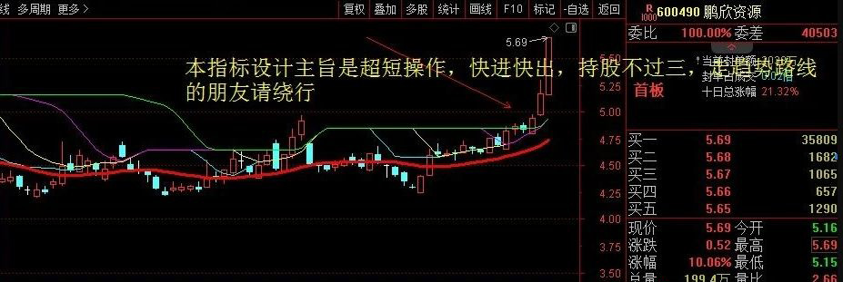 通达信【四平轿】主图超短线指标,过绿顶线就干,简单精准坐稳收益快车道_展示图_05 ... ...