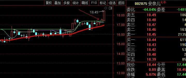 通达信【四平轿】主图超短线指标,过绿顶线就干,简单精准坐稳收益快车道_展示图_07 ... ...