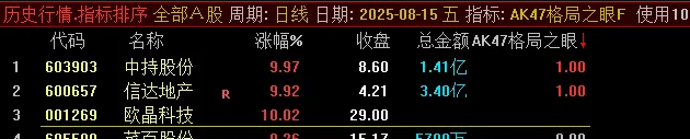 通达信【格局之眼】主副图+选股,早盘选股预警,捕捉短期强势股在关键位置上的再次启动_展示图_04 ... ...