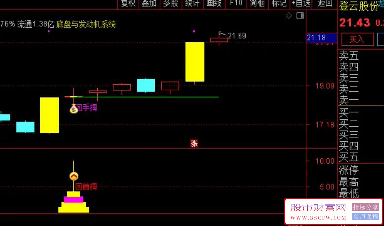 通达信【回首掏】主副图+选股指标组合,千金难买牛回头信号捕捉_展示图_01