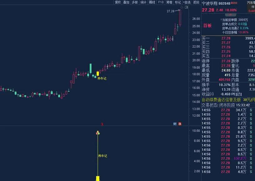 通达信【养牛记】主副图+选股,锁定主力建仓位置,追踪主力养牛成牛记_展示图_03 ... ...