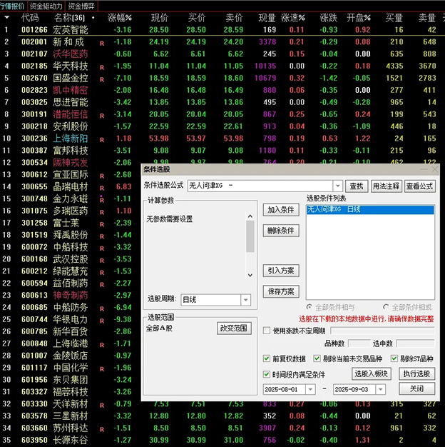 通达信【无人问津】主副图+选股指标,买在无人问津处,卖在人声鼎沸时_展示图_01 ... ...