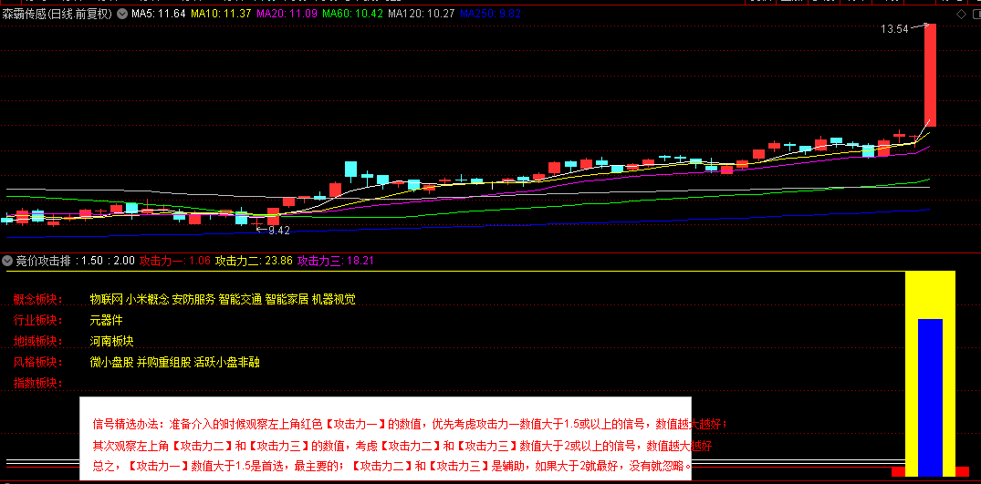 通达信【竞价攻击】副图排序，洞察主力攻击力的指标_展示图_01