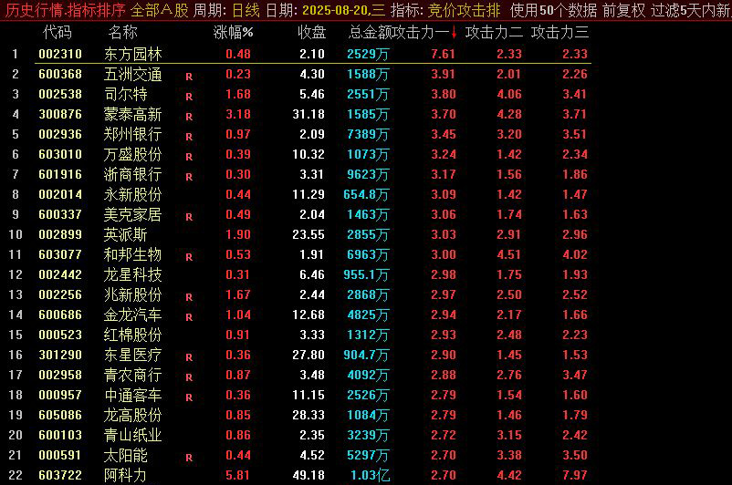 通达信【竞价攻击】副图排序，洞察主力攻击力的指标_展示图_03