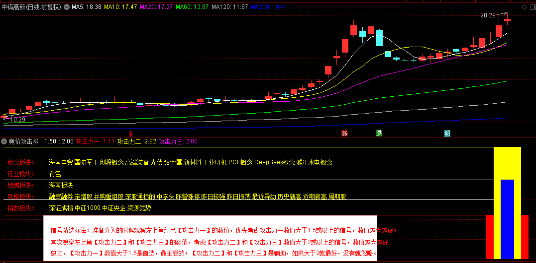 通达信【竞价攻击】副图排序，洞察主力攻击力的指标_展示图_02