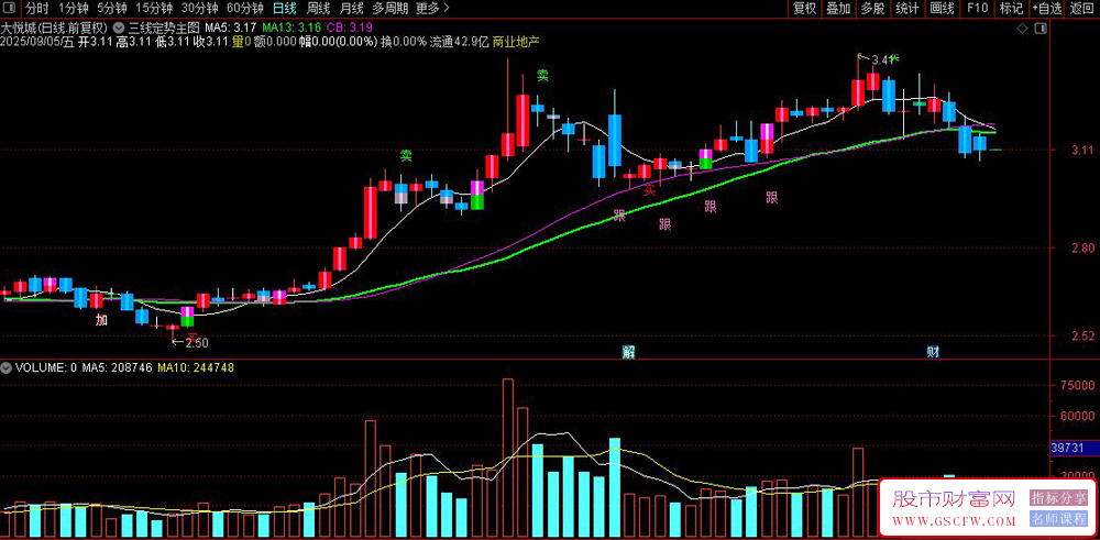 通达信〖三线定势〗主图指标,K形辨力与DX择时信号联动策略解析_展示图_03