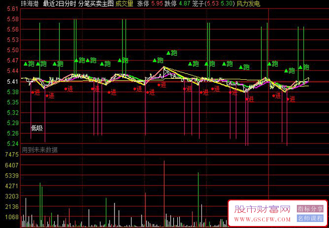 通达信〖分笔买卖〗主图指标,据说很牛3888买的软件中的私藏指标之一_展示图_02