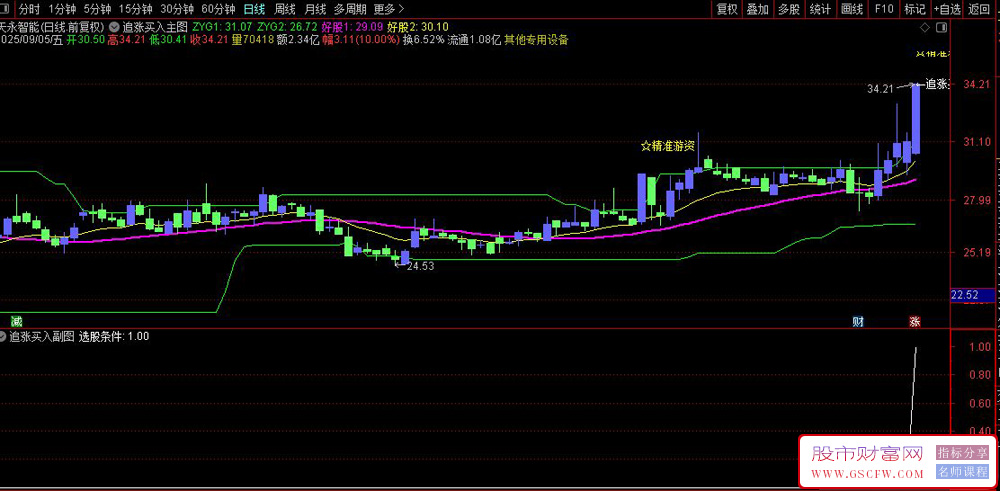 通达信精准游资〖追涨买入〗主副图+选股指标,筛选强势股票_展示图_04