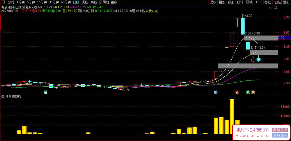 通达信〖持仓峰趋势〗副图指标,追涨强势股效果更好！源码_展示图_04