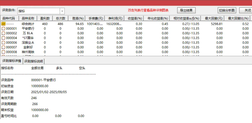 通达信【量化1号】主图附图选股指标,盘尾T1思路高胜率,手机电脑通用_展示图_07 ... ...